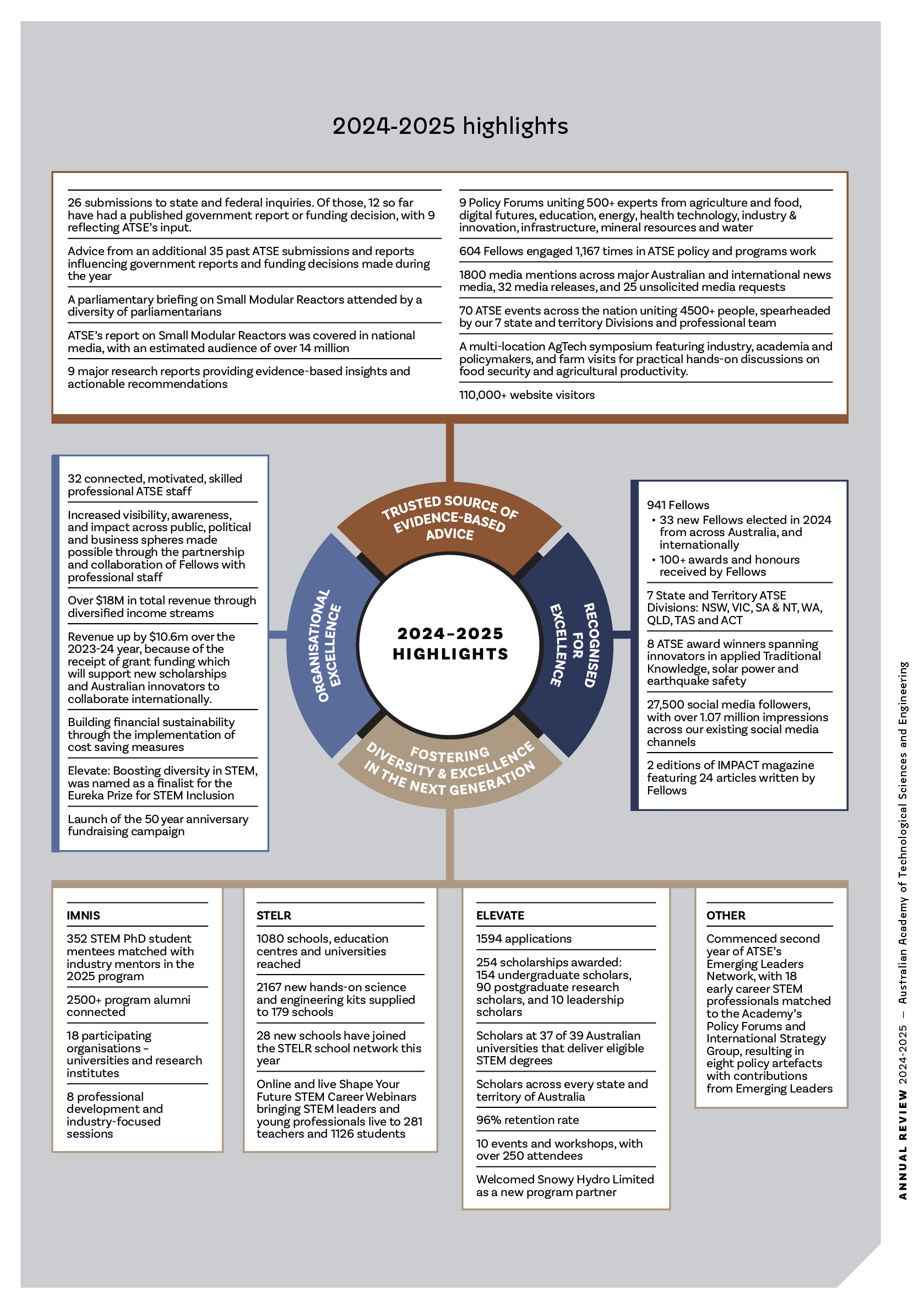 ATSE Highlights 2024 2025